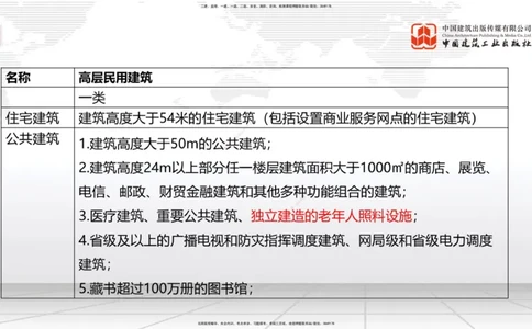 2025一建《建筑》考前集中直播课01节（9.11上午）_2026年一级建造师_2026年一建建筑_2025年一建建筑SVIP_04-冲刺串讲✿考点强化✿小灶集训_93-建筑《考前集中直播》韩雷JGS_讲义