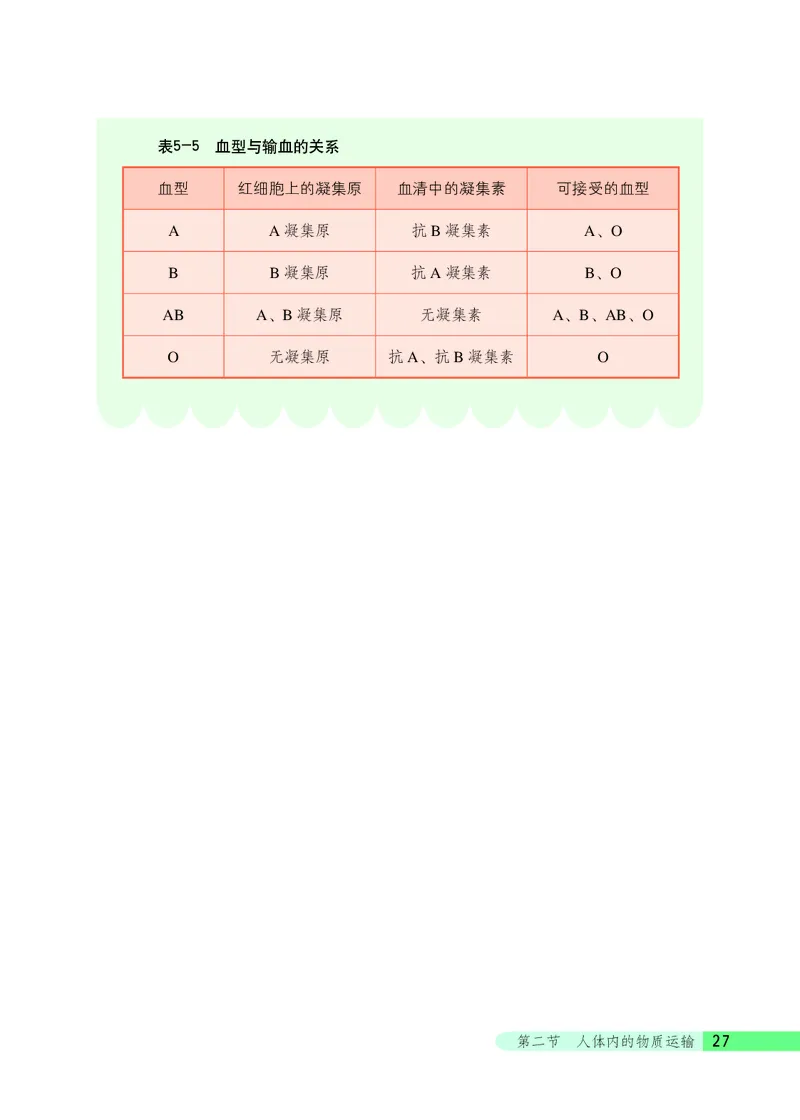 北京版7年级生物下册高清教材_4-教培资料-26年最新资料-同步更新_初中高中教资_03科三专项（进去保存报考的学科即可）_02科三专项（笔记真题思维导图教学设计版本二）