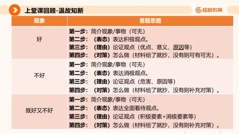 综合分析专项强化3_2026考公资料_超格合集_公考-夸夸刷2026超格行测+申论（五合一）夸夸刷刷题营_申论_2班_课件