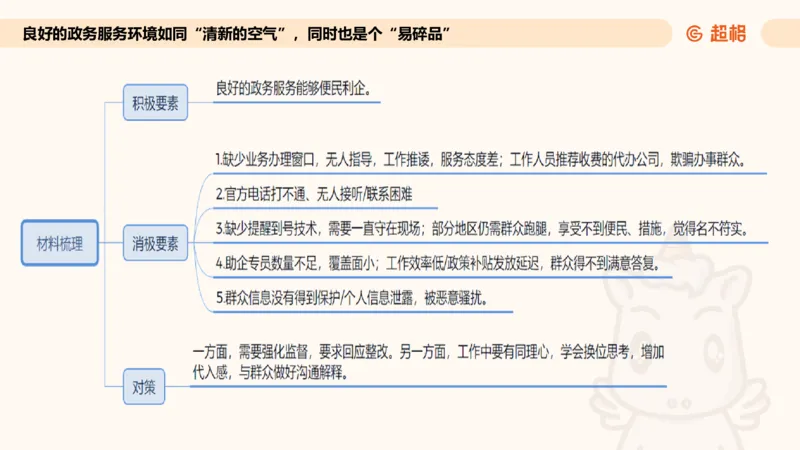 综合分析专项强化3_2026考公资料_超格合集_公考-夸夸刷2026超格行测+申论（五合一）夸夸刷刷题营_申论_2班_课件