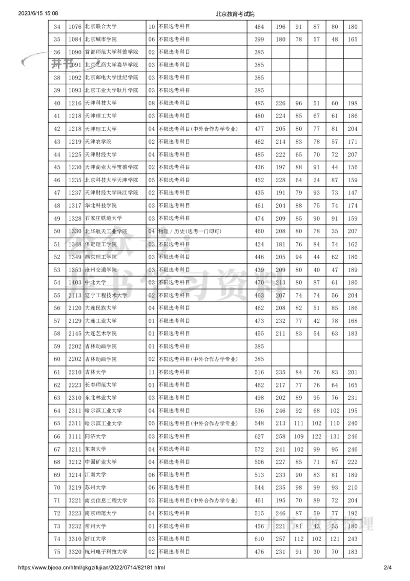 2022年北京市高招本科提前批艺术类B段(美术类)录取投档线（独家整理）_1.高考2025全国各省真题+答案_必看高考志愿填报价值2999_高考志愿填报_05-北京_北京高考录取数据-17-23年