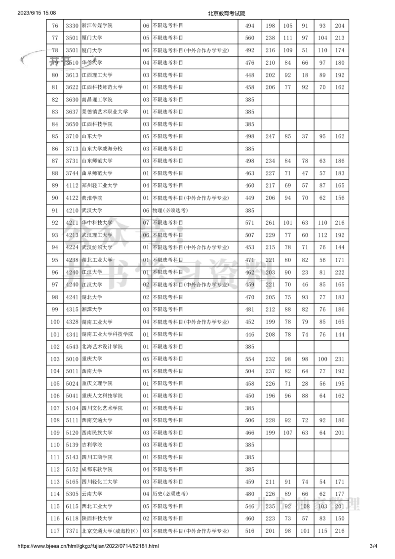 2022年北京市高招本科提前批艺术类B段(美术类)录取投档线（独家整理）_1.高考2025全国各省真题+答案_必看高考志愿填报价值2999_高考志愿填报_05-北京_北京高考录取数据-17-23年