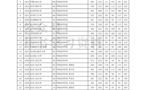 2022年北京市高招本科提前批艺术类B段(美术类)录取投档线（独家整理）_1.高考2025全国各省真题+答案_必看高考志愿填报价值2999_高考志愿填报_05-北京_北京高考录取数据-17-23年
