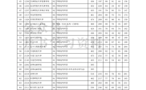2022年北京市高招本科提前批艺术类B段(美术类)录取投档线（独家整理）_1.高考2025全国各省真题+答案_必看高考志愿填报价值2999_高考志愿填报_05-北京_北京高考录取数据-17-23年