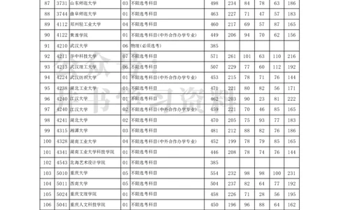 2022年北京市高招本科提前批艺术类B段(美术类)录取投档线（独家整理）_1.高考2025全国各省真题+答案_必看高考志愿填报价值2999_高考志愿填报_05-北京_北京高考录取数据-17-23年