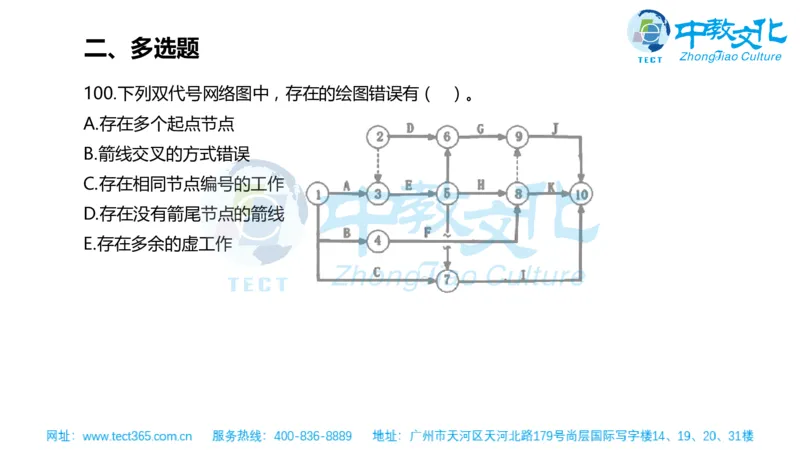 02.一建管理-2020年真题解析-讲义_2026年一级建造师_2026年一建管理_2025年一建管理SVIP_03-习题精析✿实战特训✿模考通关_20-管理《高频考题班》金月ZJ_课程讲义