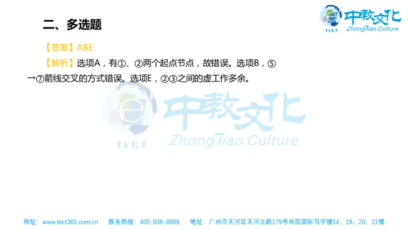 02.一建管理-2020年真题解析-讲义_2026年一级建造师_2026年一建管理_2025年一建管理SVIP_03-习题精析✿实战特训✿模考通关_20-管理《高频考题班》金月ZJ_课程讲义