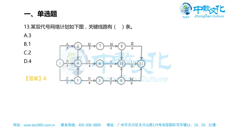 02.一建管理-2020年真题解析-讲义_2026年一级建造师_2026年一建管理_2025年一建管理SVIP_03-习题精析✿实战特训✿模考通关_20-管理《高频考题班》金月ZJ_课程讲义