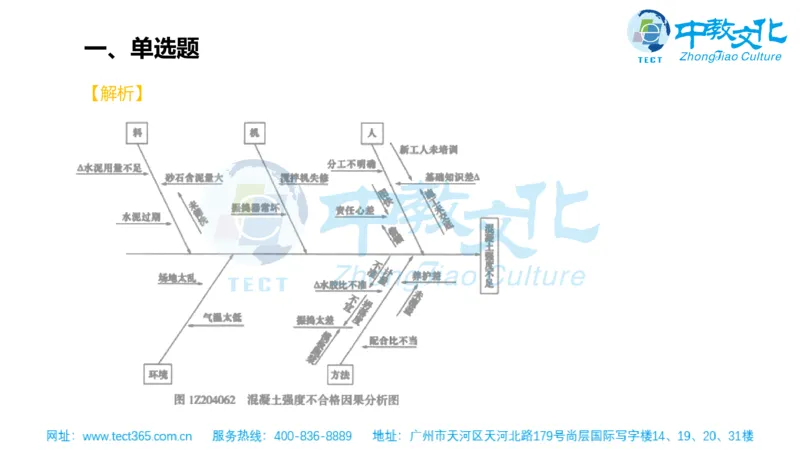 02.一建管理-2020年真题解析-讲义_2026年一级建造师_2026年一建管理_2025年一建管理SVIP_03-习题精析✿实战特训✿模考通关_20-管理《高频考题班》金月ZJ_课程讲义