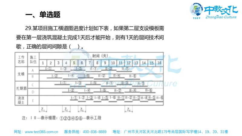 02.一建管理-2020年真题解析-讲义_2026年一级建造师_2026年一建管理_2025年一建管理SVIP_03-习题精析✿实战特训✿模考通关_20-管理《高频考题班》金月ZJ_课程讲义