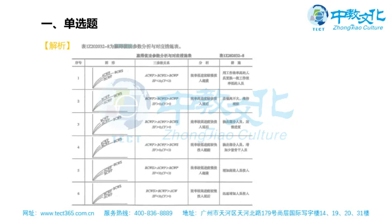 02.一建管理-2020年真题解析-讲义_2026年一级建造师_2026年一建管理_2025年一建管理SVIP_03-习题精析✿实战特训✿模考通关_20-管理《高频考题班》金月ZJ_课程讲义