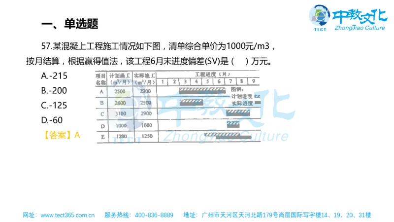 02.一建管理-2020年真题解析-讲义_2026年一级建造师_2026年一建管理_2025年一建管理SVIP_03-习题精析✿实战特训✿模考通关_20-管理《高频考题班》金月ZJ_课程讲义