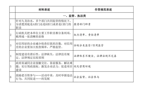 大师版申论规范表达48页_26吉林考备考资料包_05申论资料包（人物素材申论模板等）_005申论规范词汇编
