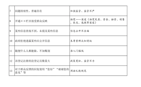 大师版申论规范表达48页_26吉林考备考资料包_05申论资料包（人物素材申论模板等）_005申论规范词汇编