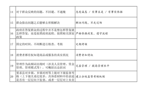 大师版申论规范表达48页_26吉林考备考资料包_05申论资料包（人物素材申论模板等）_005申论规范词汇编