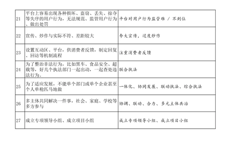 大师版申论规范表达48页_26吉林考备考资料包_05申论资料包（人物素材申论模板等）_005申论规范词汇编
