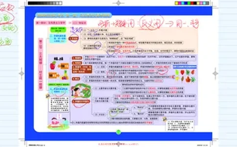 3--辩证法（下）课程笔记_2026考公资料_（49）政治理论合集_政治理论合集_2025考研政治_03.肖秀荣_01.韩雪_03.冲刺押题_00.课件汇总_2-核心考点攻克阶段配套讲义--图解笔记