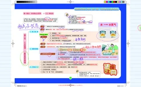 3--辩证法（下）课程笔记_2026考公资料_（49）政治理论合集_政治理论合集_2025考研政治_03.肖秀荣_01.韩雪_03.冲刺押题_00.课件汇总_2-核心考点攻克阶段配套讲义--图解笔记