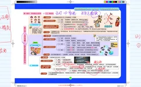 3--辩证法（下）课程笔记_2026考公资料_（49）政治理论合集_政治理论合集_2025考研政治_03.肖秀荣_01.韩雪_03.冲刺押题_00.课件汇总_2-核心考点攻克阶段配套讲义--图解笔记