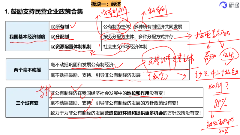 5月6日-时政速递-4月份时政（带痕迹版）_2026考公资料_（49）政治理论合集_政治理论合集_2025考研政治_01.徐涛曲艺_07.时政速递_01.每月时政_00.讲义