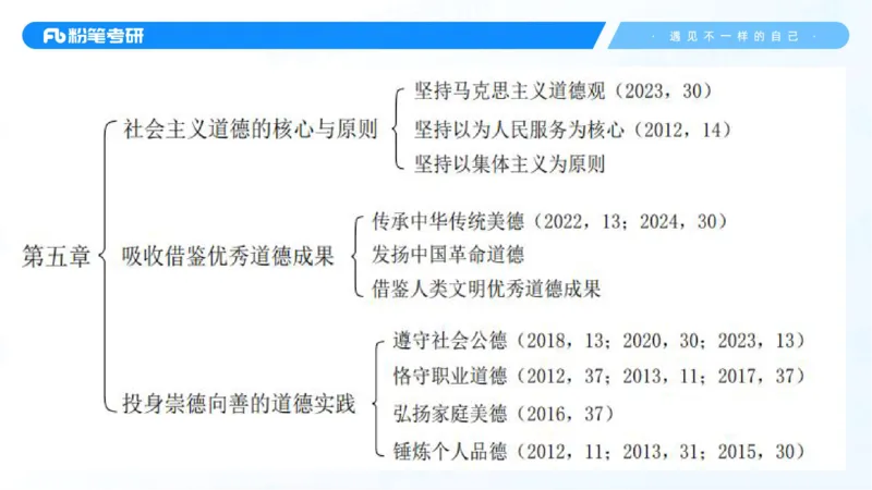 36.25++思修3_2026考公资料_（49）政治理论合集_政治理论合集_2025考研政治_09.粉笔_03.强化阶段_00.讲义