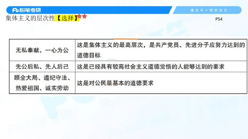 36.25++思修3_2026考公资料_（49）政治理论合集_政治理论合集_2025考研政治_09.粉笔_03.强化阶段_00.讲义