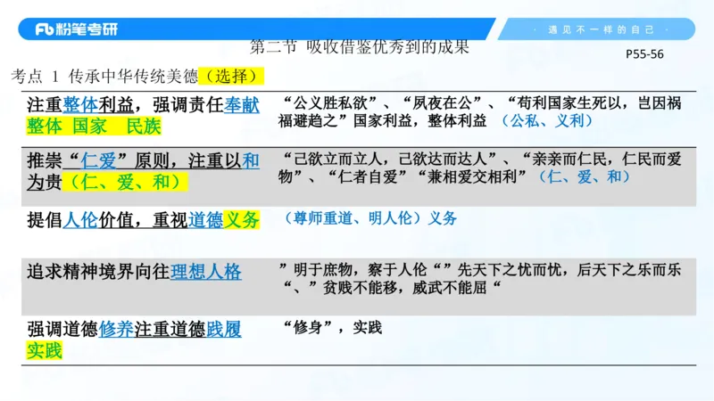 36.25++思修3_2026考公资料_（49）政治理论合集_政治理论合集_2025考研政治_09.粉笔_03.强化阶段_00.讲义