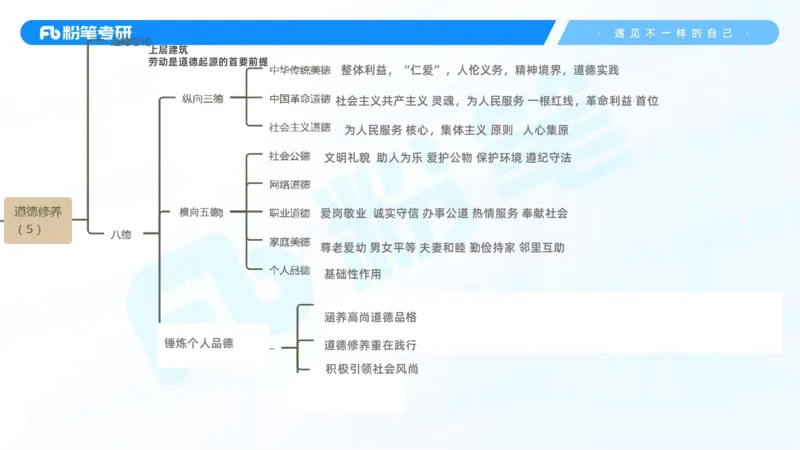 36.25++思修3_2026考公资料_（49）政治理论合集_政治理论合集_2025考研政治_09.粉笔_03.强化阶段_00.讲义