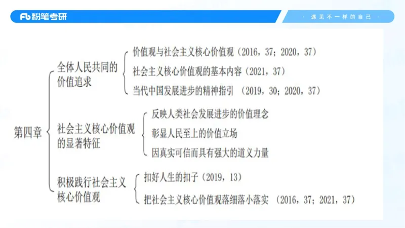 36.25++思修3_2026考公资料_（49）政治理论合集_政治理论合集_2025考研政治_09.粉笔_03.强化阶段_00.讲义