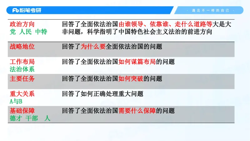 36.25++思修3_2026考公资料_（49）政治理论合集_政治理论合集_2025考研政治_09.粉笔_03.强化阶段_00.讲义