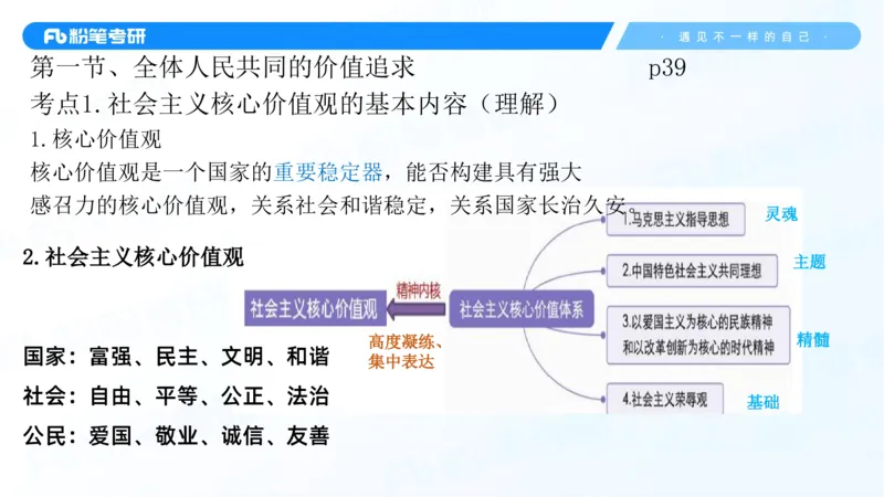 36.25++思修3_2026考公资料_（49）政治理论合集_政治理论合集_2025考研政治_09.粉笔_03.强化阶段_00.讲义