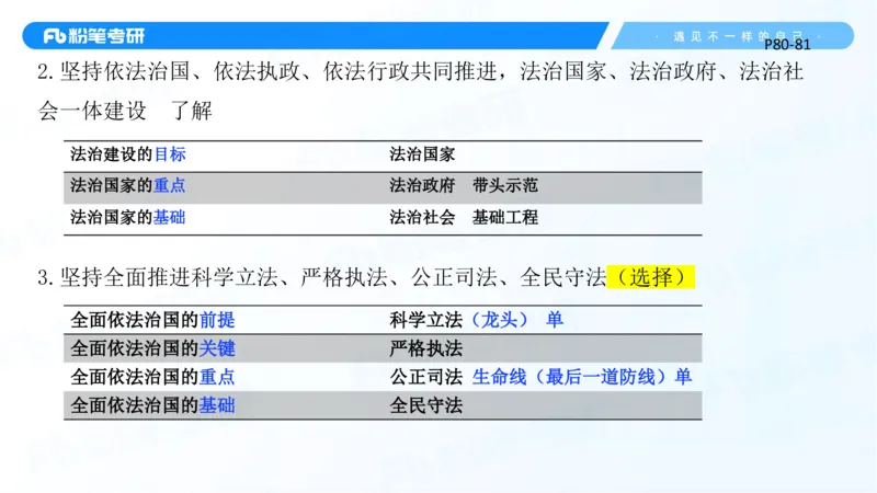 36.25++思修3_2026考公资料_（49）政治理论合集_政治理论合集_2025考研政治_09.粉笔_03.强化阶段_00.讲义