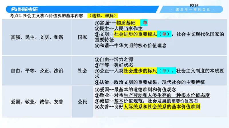 36.25++思修3_2026考公资料_（49）政治理论合集_政治理论合集_2025考研政治_09.粉笔_03.强化阶段_00.讲义