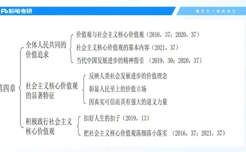 36.25++思修3_2026考公资料_（49）政治理论合集_政治理论合集_2025考研政治_09.粉笔_03.强化阶段_00.讲义