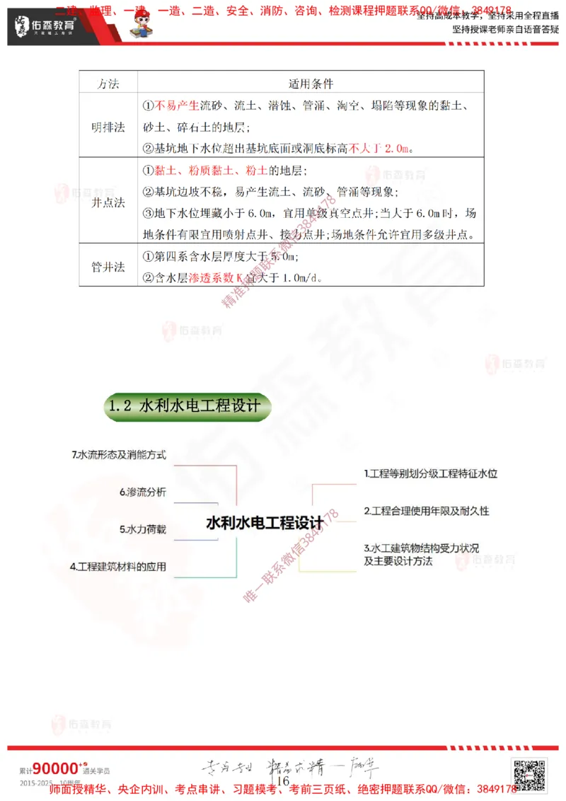 2025.2.22佑森教育赵建玲授课一建水利实务《第一章水利水电工程勘测与设计》专用讲义，版权所有，侵权必究_2026年一级建造师_2026年一建水利_2025年一建水利SVIP_知识点精讲课讲义