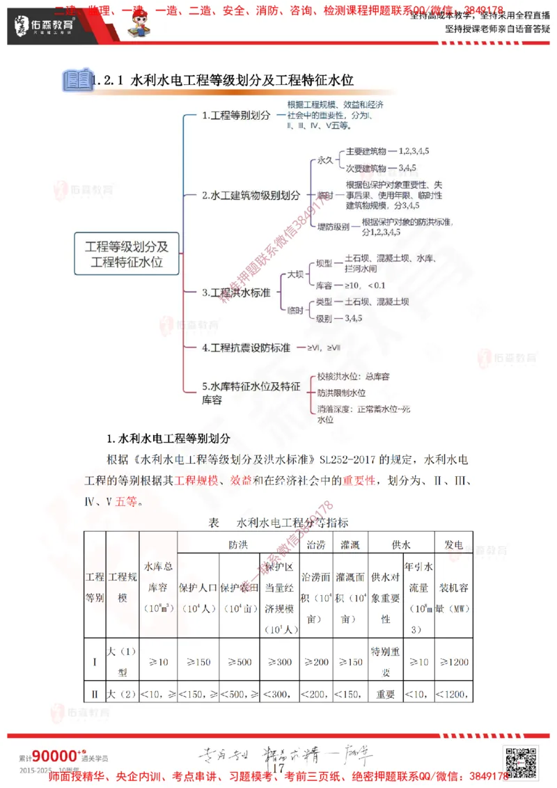 2025.2.22佑森教育赵建玲授课一建水利实务《第一章水利水电工程勘测与设计》专用讲义，版权所有，侵权必究_2026年一级建造师_2026年一建水利_2025年一建水利SVIP_知识点精讲课讲义