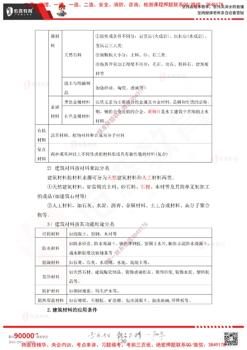 2025.2.22佑森教育赵建玲授课一建水利实务《第一章水利水电工程勘测与设计》专用讲义，版权所有，侵权必究_2026年一级建造师_2026年一建水利_2025年一建水利SVIP_知识点精讲课讲义
