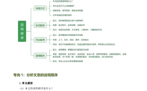 第34讲说明顺序（讲义）（全国通用）（原卷版）_120中考语文全套复习_中考语文复习总复习_一轮复习资料_完2024年中考语文一轮复习课件+讲义+练习（全国通用）