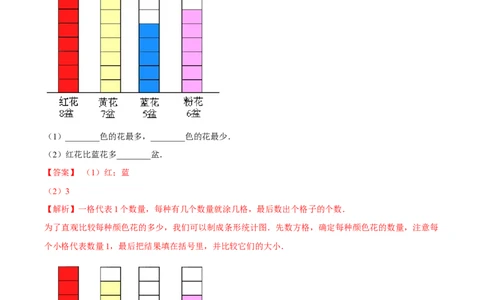 精品第八单元《调查与记录》期末备考讲义&mdash;二年级下册数学单元闯关（知识点精讲＋优选题训练）（解析版）北师大版_二年级上下册资料_小学二年级学习资料-25年更新版_北师大版