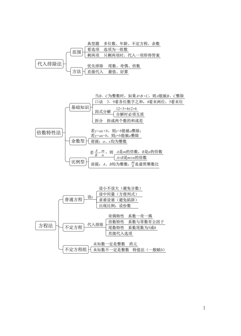 国考笔试数资导图_26吉林考备考资料包_04行测资料包（笔记图推导图等）_04行测申论思维导图集锦_粉笔机构版
