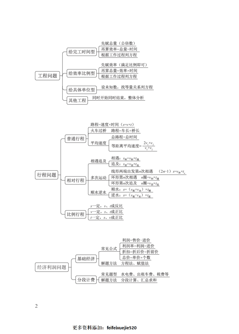 国考笔试数资导图_26吉林考备考资料包_04行测资料包（笔记图推导图等）_04行测申论思维导图集锦_粉笔机构版