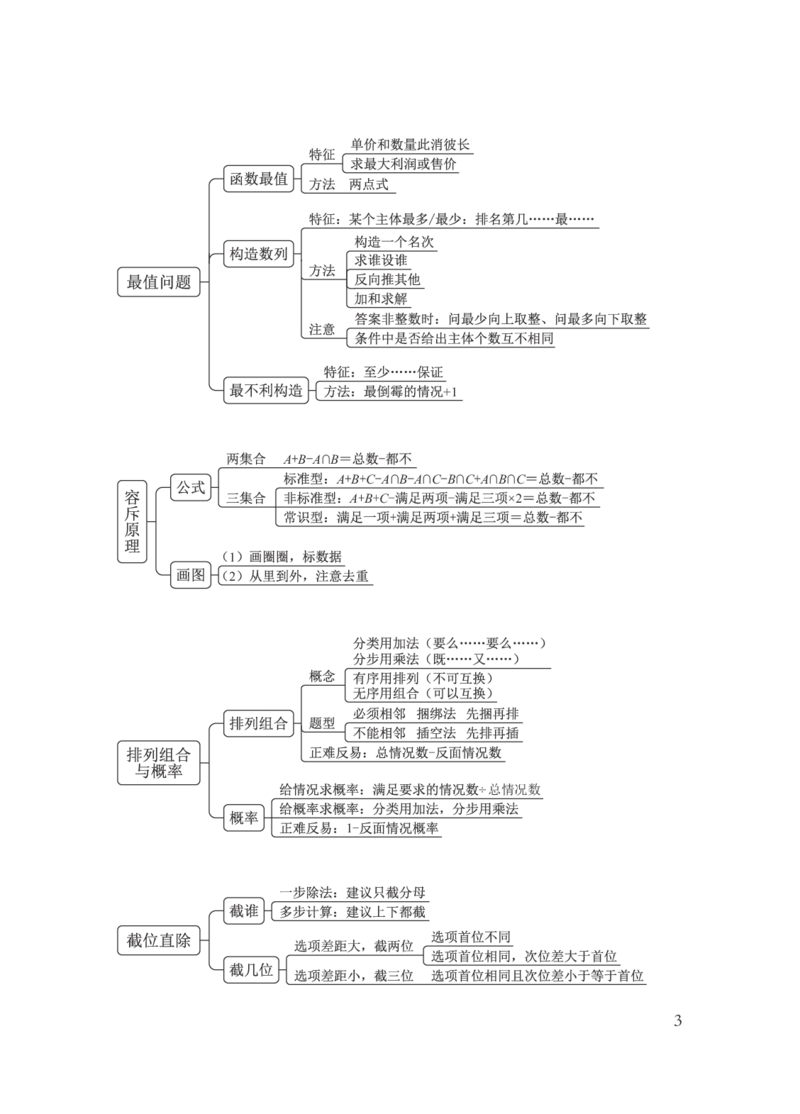 国考笔试数资导图_26吉林考备考资料包_04行测资料包（笔记图推导图等）_04行测申论思维导图集锦_粉笔机构版