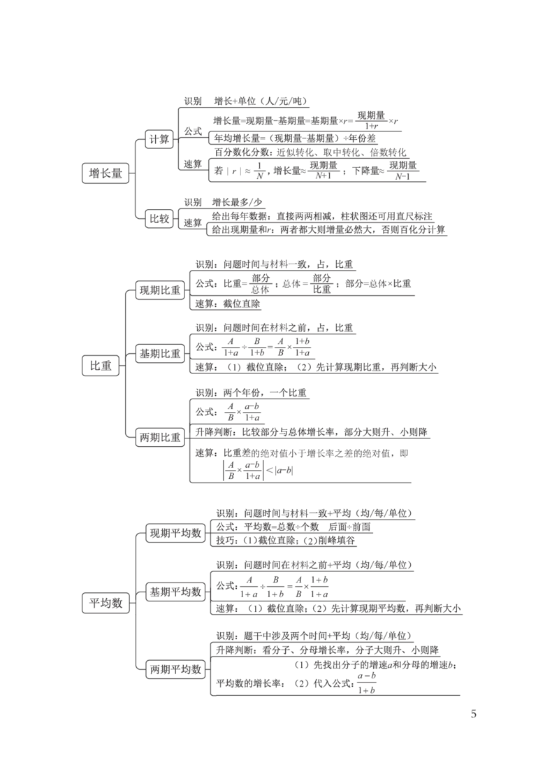国考笔试数资导图_26吉林考备考资料包_04行测资料包（笔记图推导图等）_04行测申论思维导图集锦_粉笔机构版