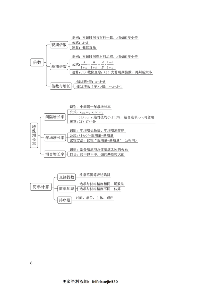 国考笔试数资导图_26吉林考备考资料包_04行测资料包（笔记图推导图等）_04行测申论思维导图集锦_粉笔机构版