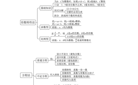 国考笔试数资导图_26吉林考备考资料包_04行测资料包（笔记图推导图等）_04行测申论思维导图集锦_粉笔机构版