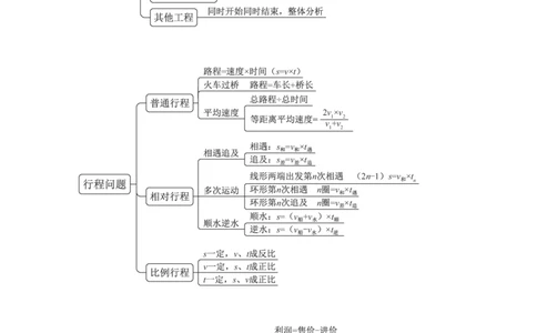 国考笔试数资导图_26吉林考备考资料包_04行测资料包（笔记图推导图等）_04行测申论思维导图集锦_粉笔机构版
