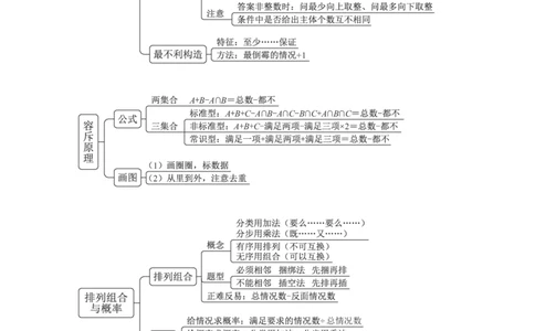 国考笔试数资导图_26吉林考备考资料包_04行测资料包（笔记图推导图等）_04行测申论思维导图集锦_粉笔机构版