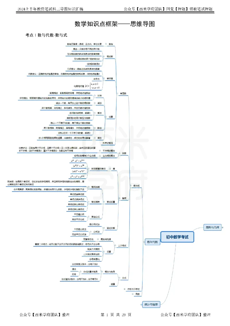 初中数学_4-教培资料-26年最新资料-同步更新_初中高中教资_03科三专项（进去保存报考的学科即可）_01科目三FB网课、三色速记手册、知识点导图等推荐_初中