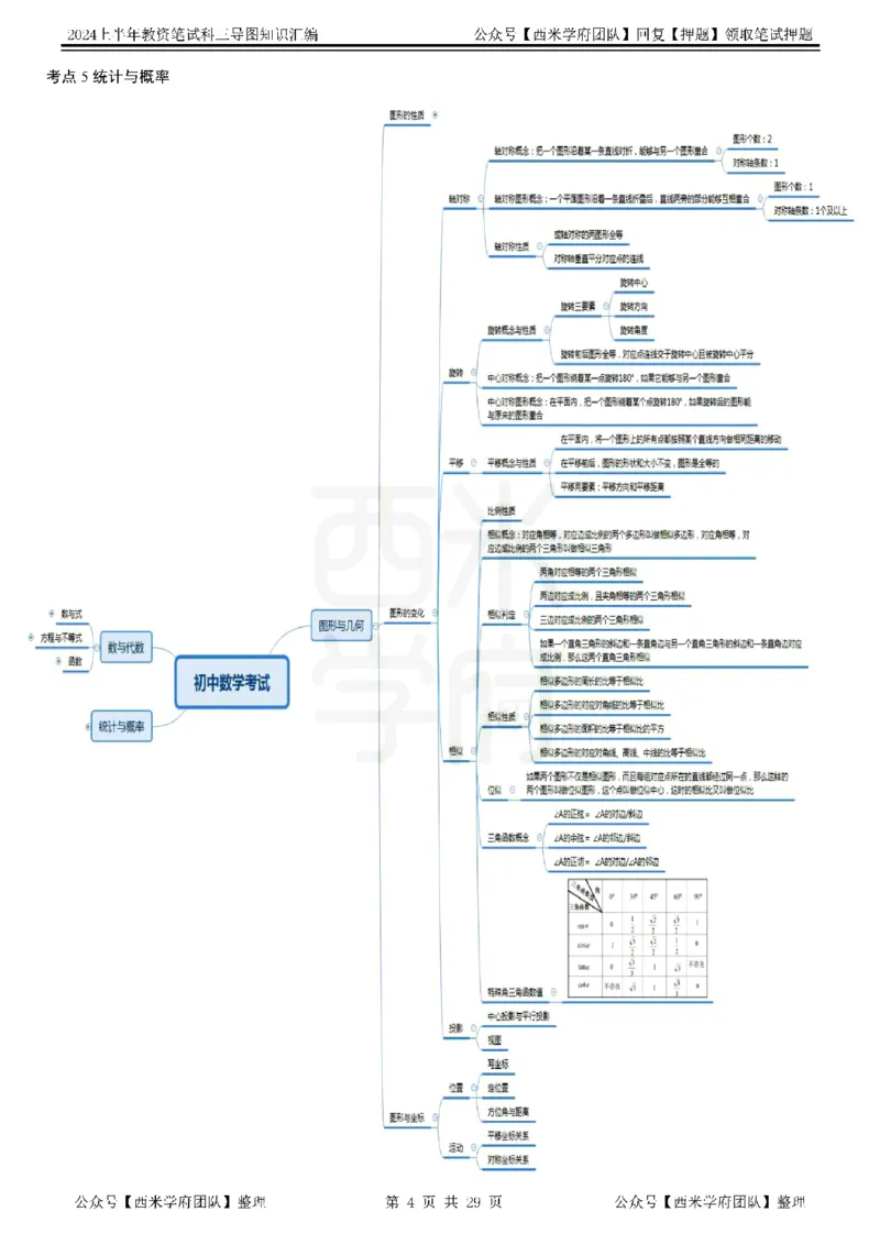 初中数学_4-教培资料-26年最新资料-同步更新_初中高中教资_03科三专项（进去保存报考的学科即可）_01科目三FB网课、三色速记手册、知识点导图等推荐_初中