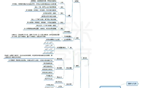 初中数学_4-教培资料-26年最新资料-同步更新_初中高中教资_03科三专项（进去保存报考的学科即可）_01科目三FB网课、三色速记手册、知识点导图等推荐_初中